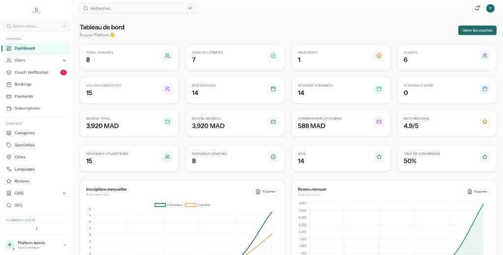 Tableau de bord Coachini — KPIs coaching et revenus